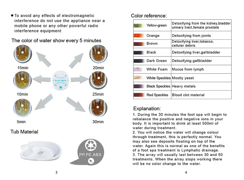 Máquina Detox Ionic Spa