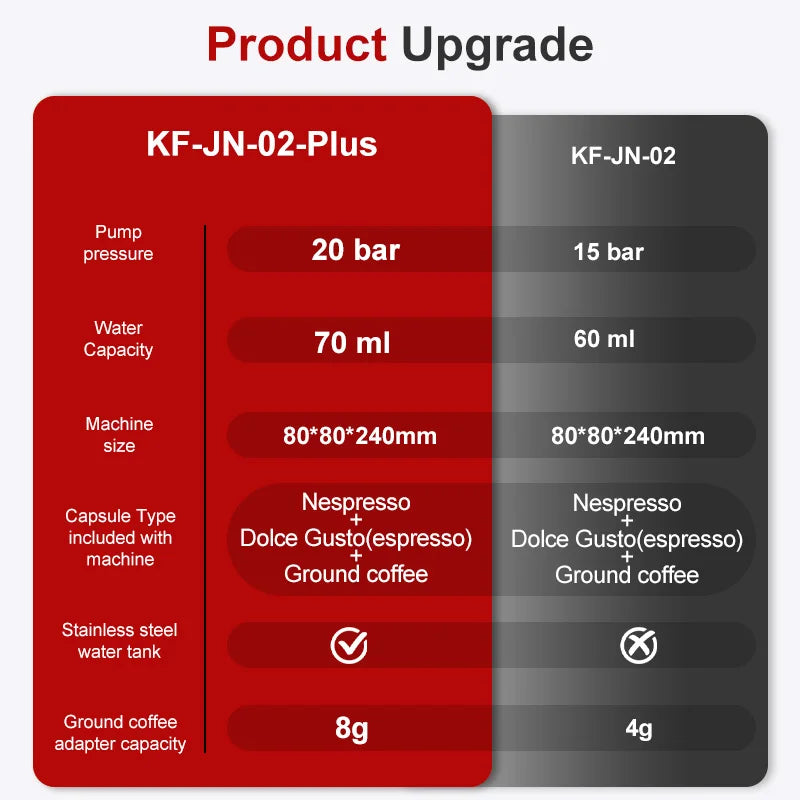 Máquina de Café Portátil 3 em 1
